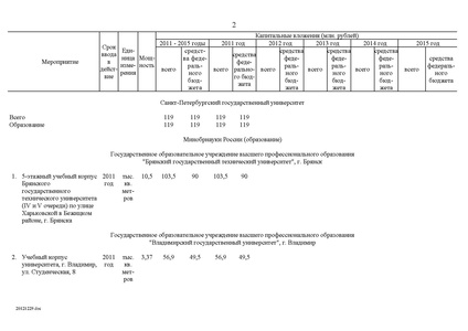 Файл:Целевая программа развития образования на 2011-2015гг.pdf