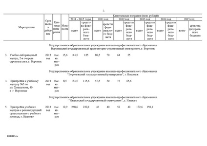 Файл:Целевая программа развития образования на 2011-2015гг.pdf