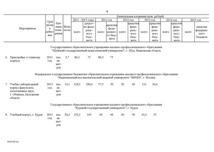 Файл:Целевая программа развития образования на 2011-2015гг.pdf