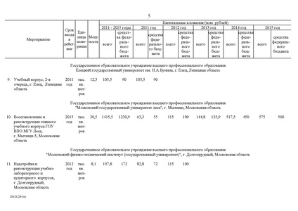 Файл:Целевая программа развития образования на 2011-2015гг.pdf