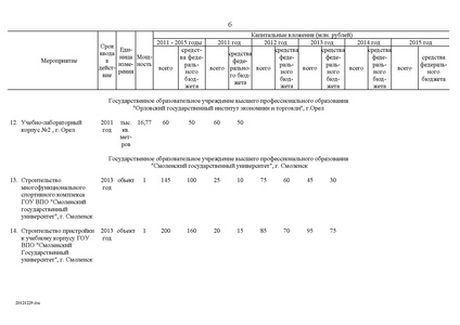 Файл:Целевая программа развития образования на 2011-2015гг.pdf