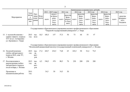 Файл:Целевая программа развития образования на 2011-2015гг.pdf
