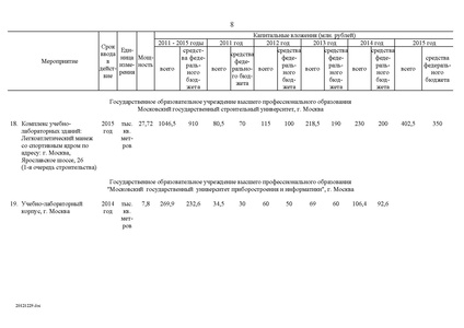 Файл:Целевая программа развития образования на 2011-2015гг.pdf