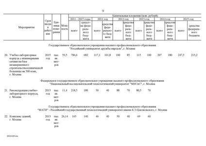 Файл:Целевая программа развития образования на 2011-2015гг.pdf