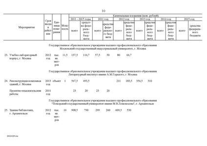Файл:Целевая программа развития образования на 2011-2015гг.pdf