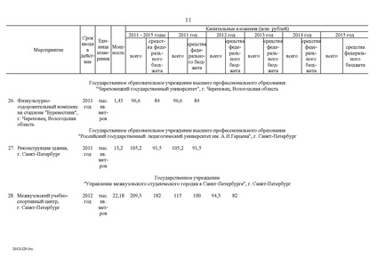 Файл:Целевая программа развития образования на 2011-2015гг.pdf