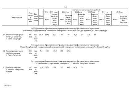 Файл:Целевая программа развития образования на 2011-2015гг.pdf