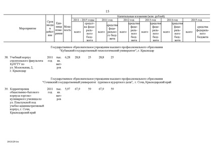 Файл:Целевая программа развития образования на 2011-2015гг.pdf