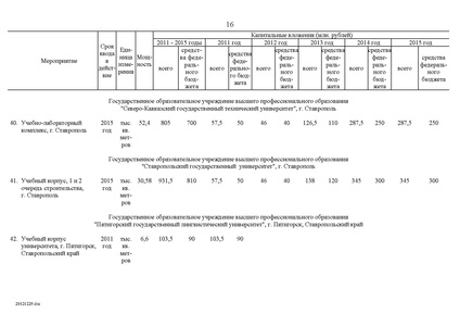 Файл:Целевая программа развития образования на 2011-2015гг.pdf