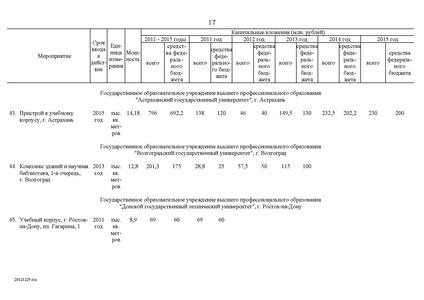 Файл:Целевая программа развития образования на 2011-2015гг.pdf