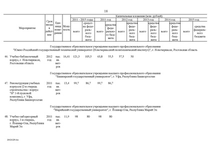 Файл:Целевая программа развития образования на 2011-2015гг.pdf