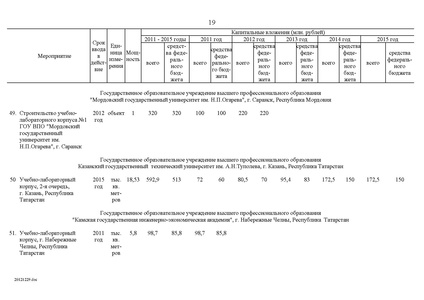 Файл:Целевая программа развития образования на 2011-2015гг.pdf
