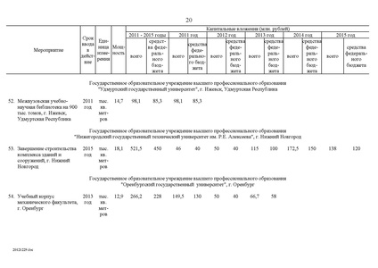 Файл:Целевая программа развития образования на 2011-2015гг.pdf