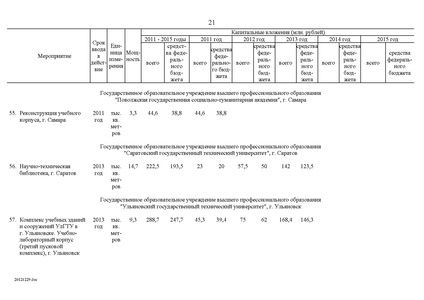 Файл:Целевая программа развития образования на 2011-2015гг.pdf