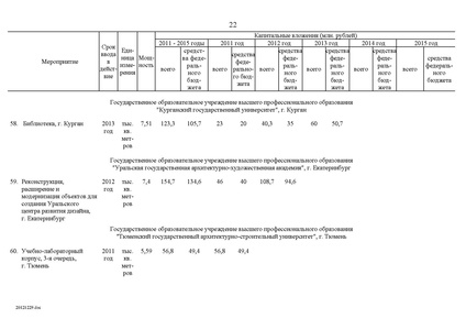 Файл:Целевая программа развития образования на 2011-2015гг.pdf