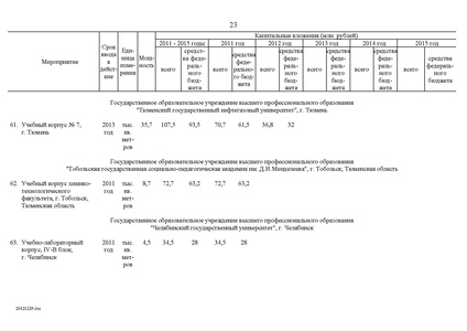 Файл:Целевая программа развития образования на 2011-2015гг.pdf