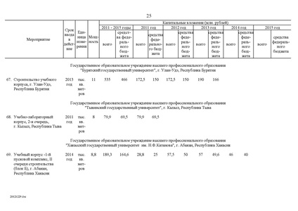 Файл:Целевая программа развития образования на 2011-2015гг.pdf
