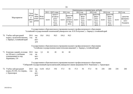 Файл:Целевая программа развития образования на 2011-2015гг.pdf