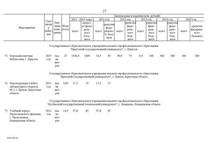 Файл:Целевая программа развития образования на 2011-2015гг.pdf
