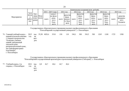 Файл:Целевая программа развития образования на 2011-2015гг.pdf
