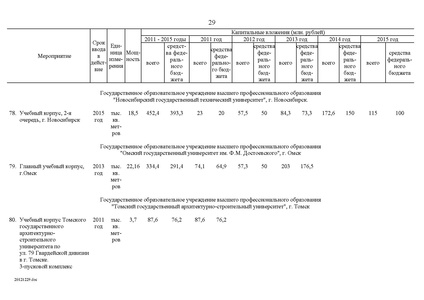 Файл:Целевая программа развития образования на 2011-2015гг.pdf
