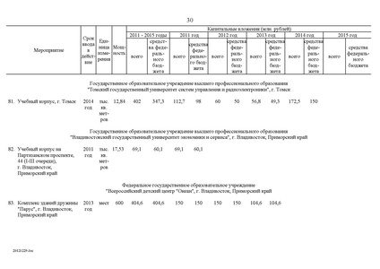 Файл:Целевая программа развития образования на 2011-2015гг.pdf