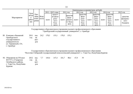 Файл:Целевая программа развития образования на 2011-2015гг.pdf