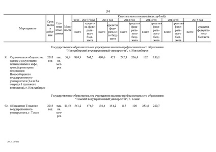 Файл:Целевая программа развития образования на 2011-2015гг.pdf
