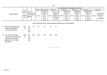 Файл:Целевая программа развития образования на 2011-2015гг.pdf