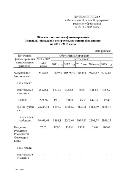 Файл:Целевая программа развития образования на 2011-2015гг.pdf