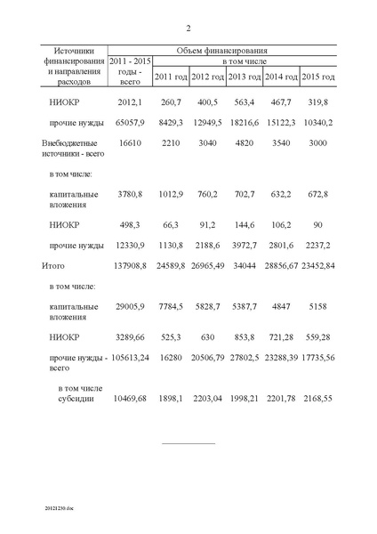 Файл:Целевая программа развития образования на 2011-2015гг.pdf