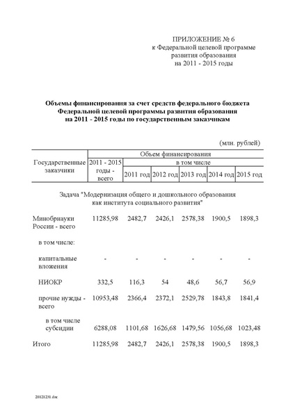 Файл:Целевая программа развития образования на 2011-2015гг.pdf