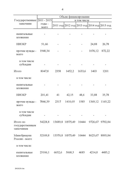Файл:Целевая программа развития образования на 2011-2015гг.pdf