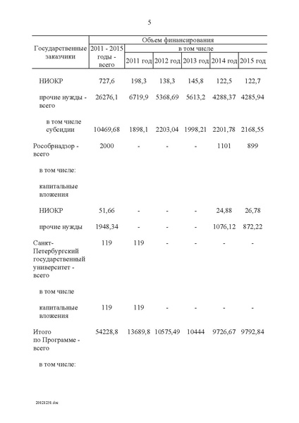 Файл:Целевая программа развития образования на 2011-2015гг.pdf