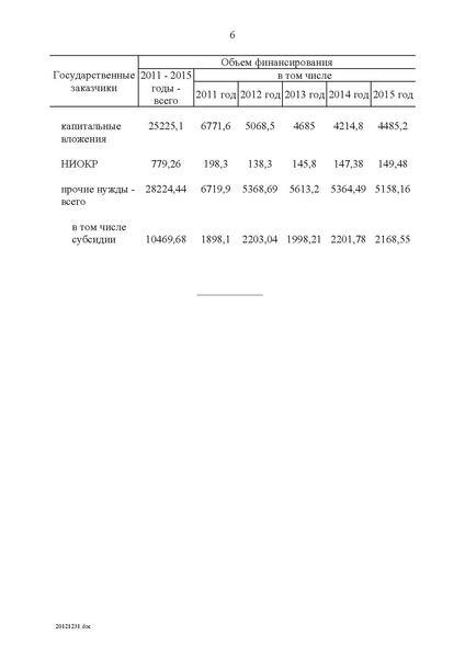 Файл:Целевая программа развития образования на 2011-2015гг.pdf