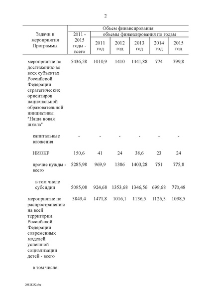 Файл:Целевая программа развития образования на 2011-2015гг.pdf