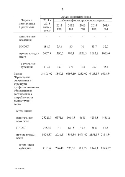 Файл:Целевая программа развития образования на 2011-2015гг.pdf