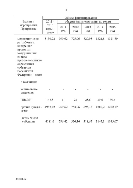 Файл:Целевая программа развития образования на 2011-2015гг.pdf