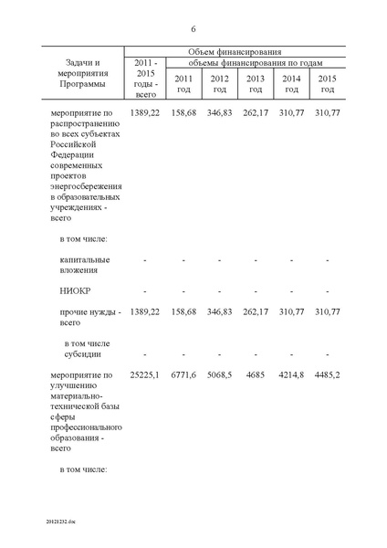 Файл:Целевая программа развития образования на 2011-2015гг.pdf