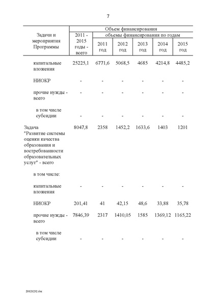 Файл:Целевая программа развития образования на 2011-2015гг.pdf