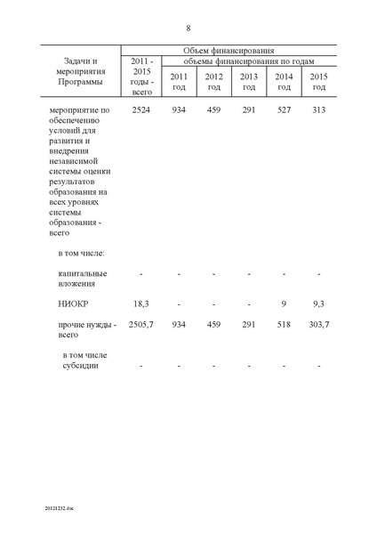 Файл:Целевая программа развития образования на 2011-2015гг.pdf