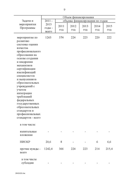 Файл:Целевая программа развития образования на 2011-2015гг.pdf