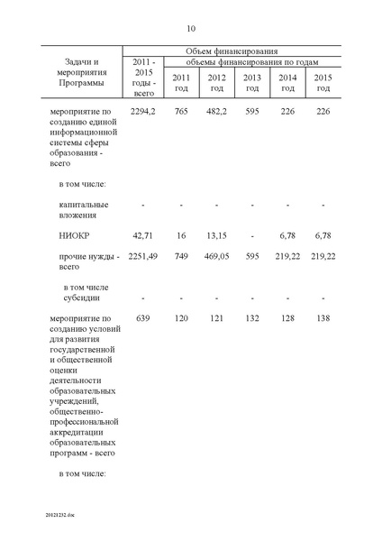 Файл:Целевая программа развития образования на 2011-2015гг.pdf