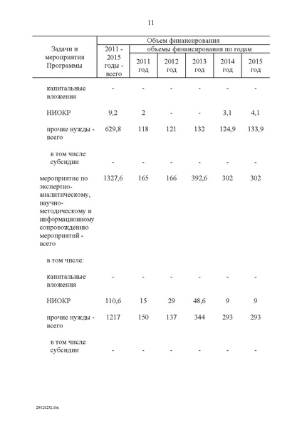 Файл:Целевая программа развития образования на 2011-2015гг.pdf