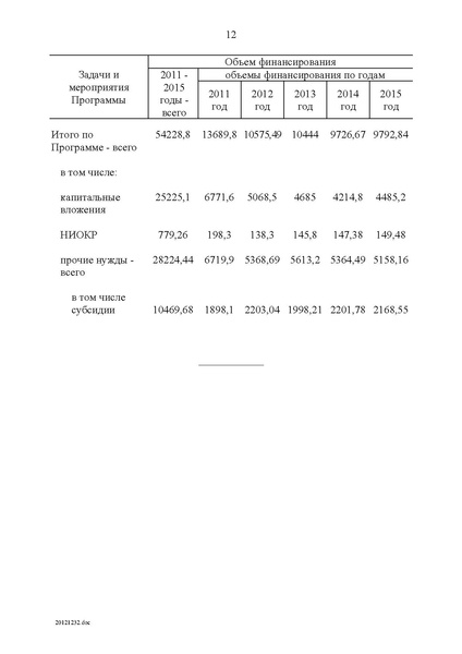Файл:Целевая программа развития образования на 2011-2015гг.pdf
