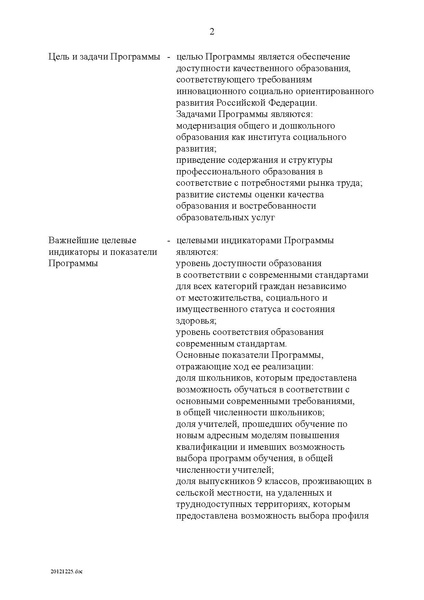 Файл:Целевая программа развития образования на 2011-2015гг.pdf