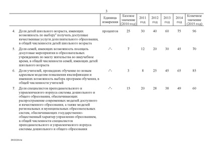 Файл:Целевая программа развития образования на 2011-2015гг.pdf