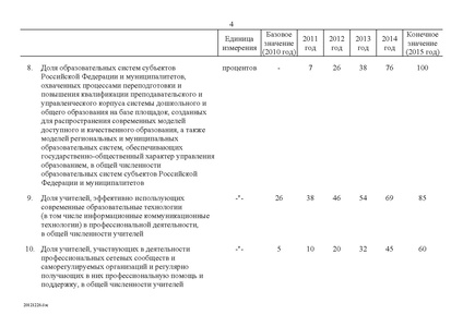 Файл:Целевая программа развития образования на 2011-2015гг.pdf