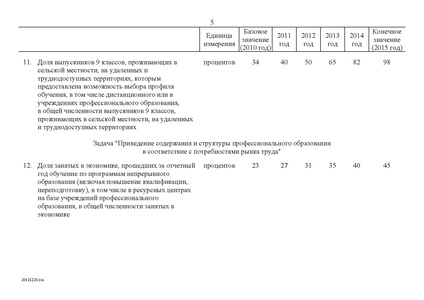 Файл:Целевая программа развития образования на 2011-2015гг.pdf
