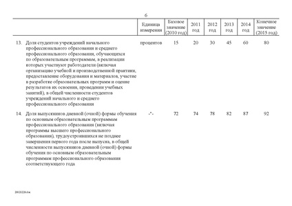 Файл:Целевая программа развития образования на 2011-2015гг.pdf